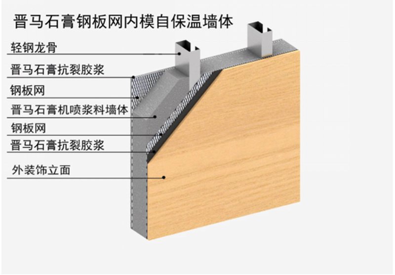 复合自保温墙体材料