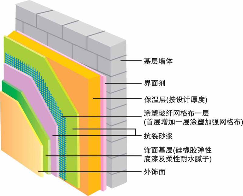 复合自保温墙体材料：开启建筑节能新时代