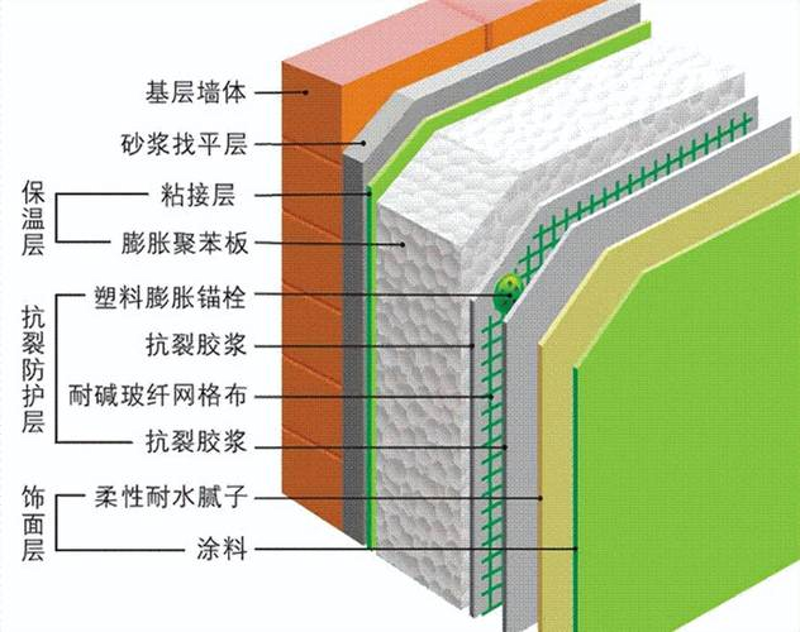 保温板行业的创新与变化：复合保温板引领未来方向