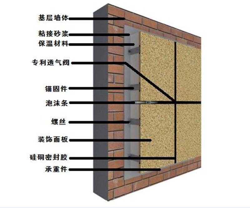 建筑保温材料：守护冬季温暖的绿色力量